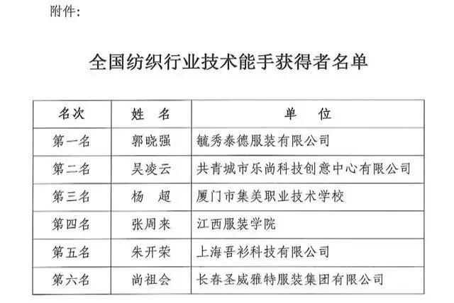 全国纺织行业“富怡杯”服装制版师职业技能竞赛获奖名单揭晓！