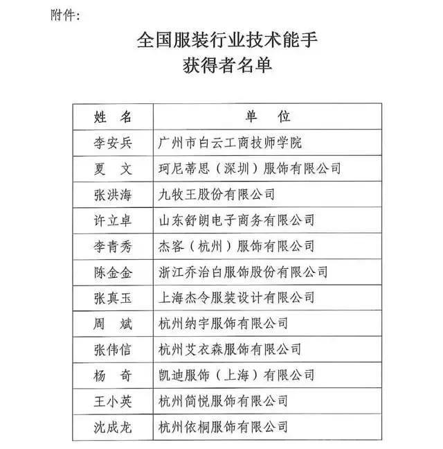 全国纺织行业“富怡杯”服装制版师职业技能竞赛获奖名单揭晓！