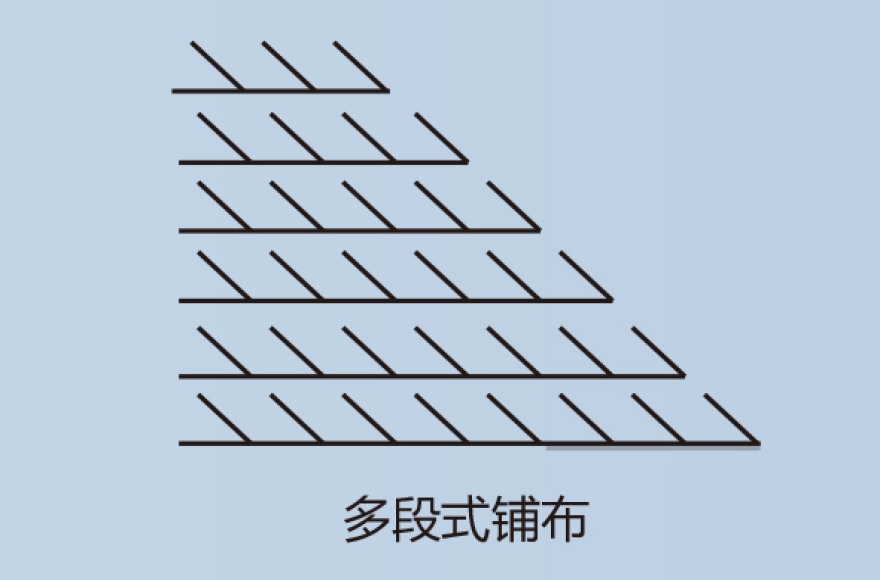 富怡全自动梭织专用铺布机