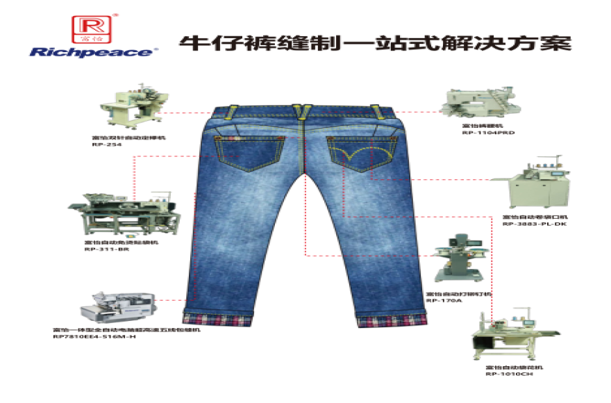 牛仔裤缝制一站式解决方案(一）