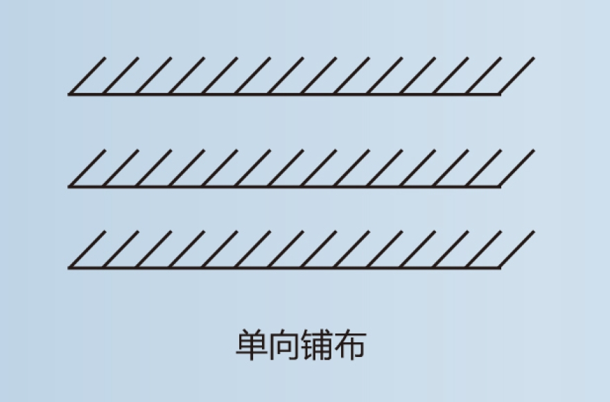 富怡全自动梭织专用铺布机