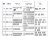 热烈庆祝上工富怡产品“L2000高速多针有梭绗缝机”荣获中国轻工业联合会科学技术进步二等奖