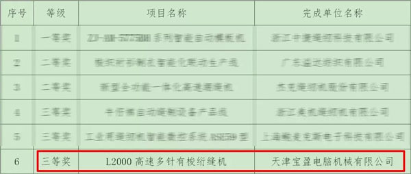 喜讯 | 富怡荣获“2018年度中国轻工业联合会科学技术奖”