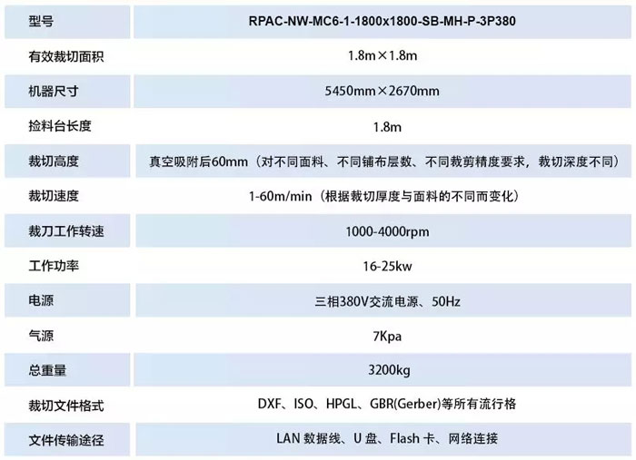 富怡全自动6公分电脑裁床机器参数.jpg