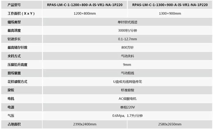 富怡服装专用模板缝纫机机器参数