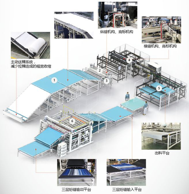 美式胖被自动化生产线结构图5.jpg