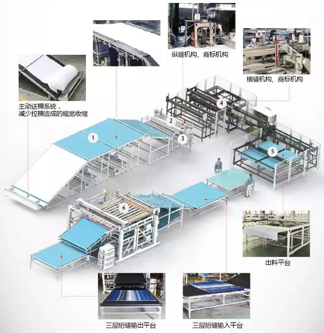 翻套被自动化图示.jpg