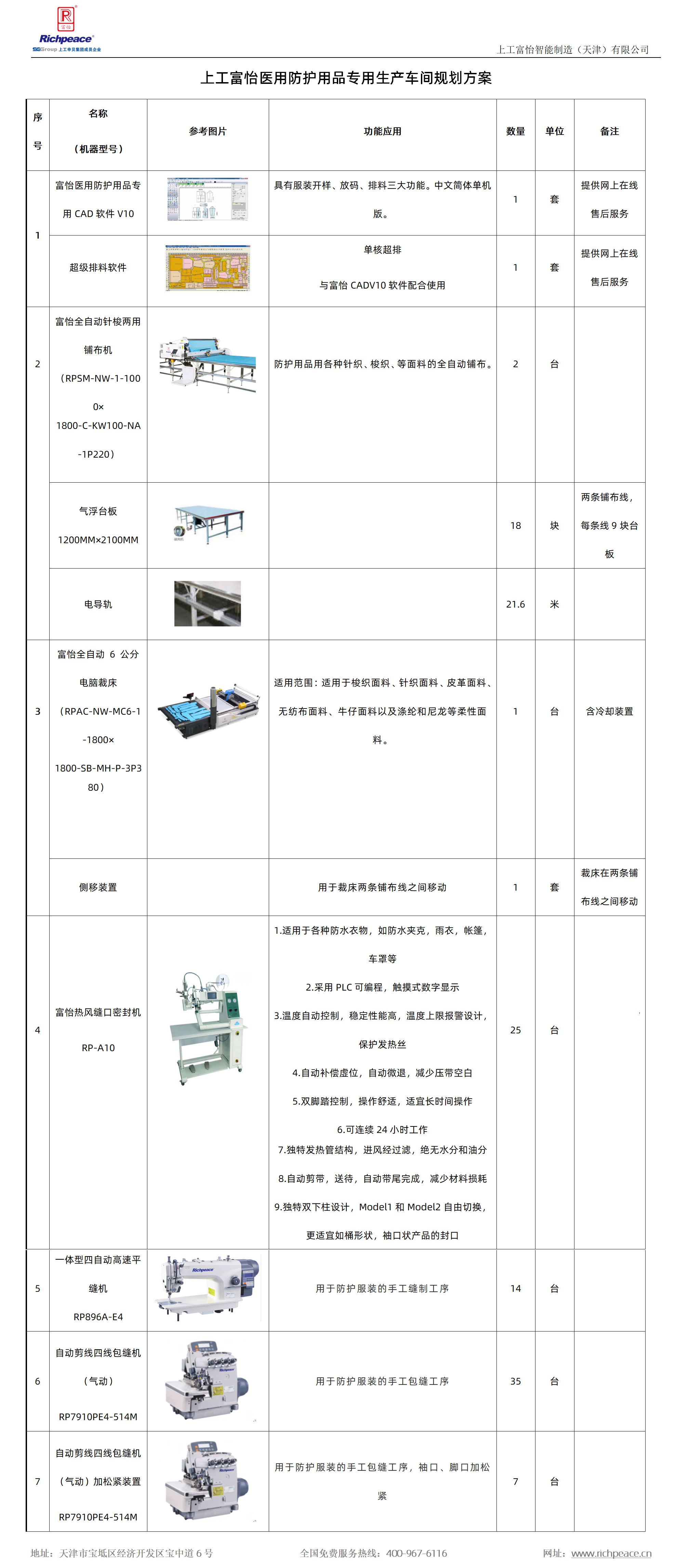 医用防护服生产车间常用设备一览表