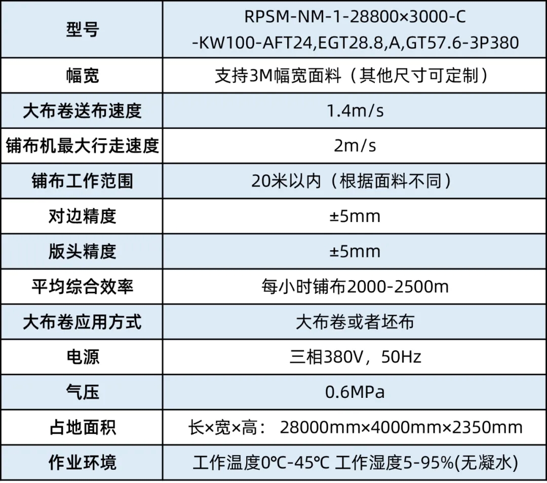 直径1.5米、重2吨的家纺面料，如何自动铺布？富怡大布卷铺布机来了