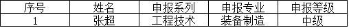 关于中、高级职称申报的补充公示