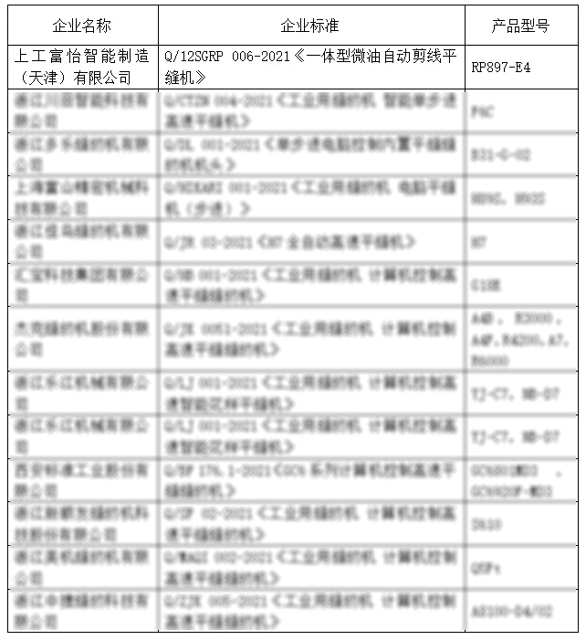 上工富怡入围首批缝制机械领域“领跑者”榜单