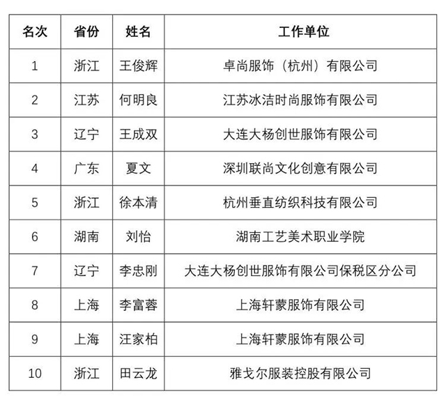 富怡·第七届全国十佳服装制版师大赛