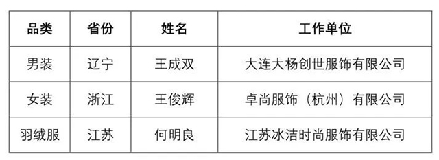 富怡·第七届全国十佳服装制版师大赛